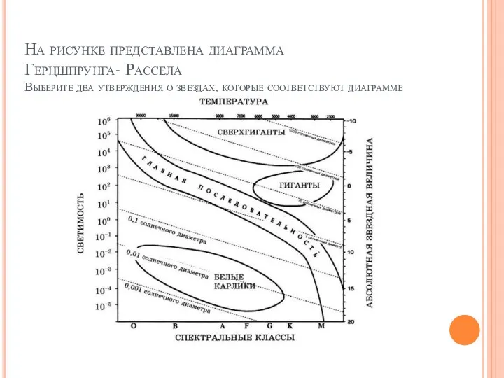 На рисунке представлена диаграмма Герцшпрунга- Рассела Выберите два утверждения о звездах, которые соответствуют диаграмме