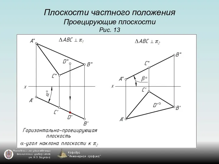 Плоскости частного положения Проецирующие плоскости Рис. 13