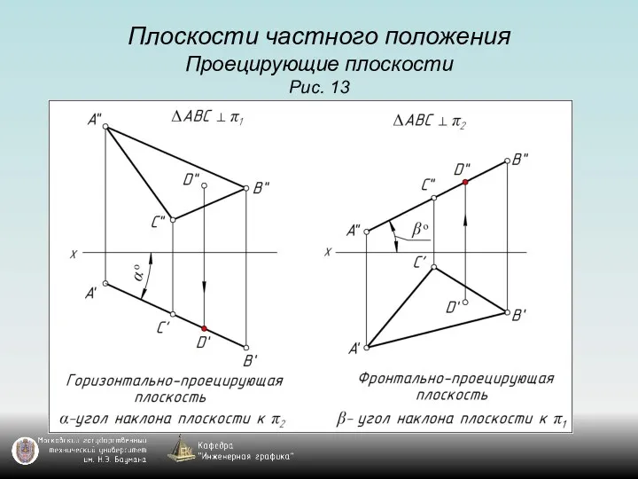 Плоскости частного положения Проецирующие плоскости Рис. 13