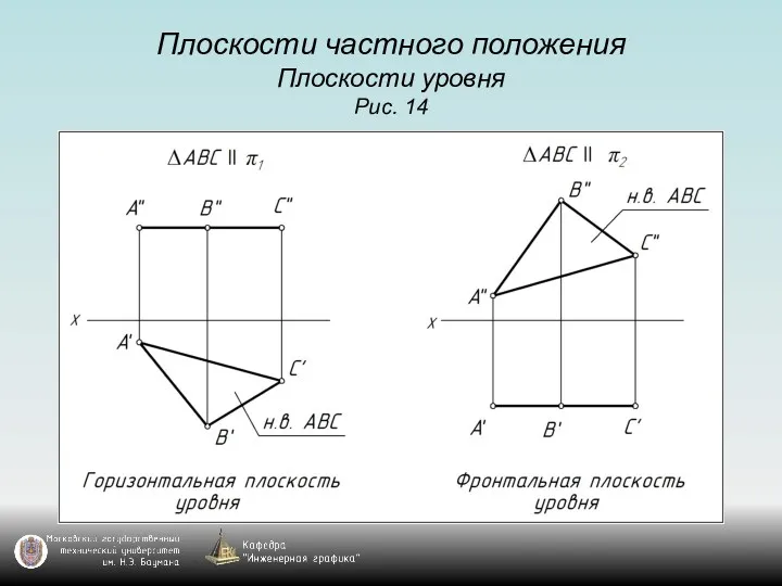 Плоскости частного положения Плоскости уровня Рис. 14