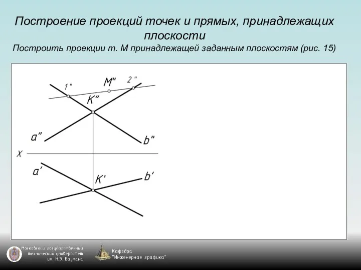 Построение проекций точек и прямых, принадлежащих плоскости Построить проекции т. М принадлежащей заданным плоскостям (рис. 15)