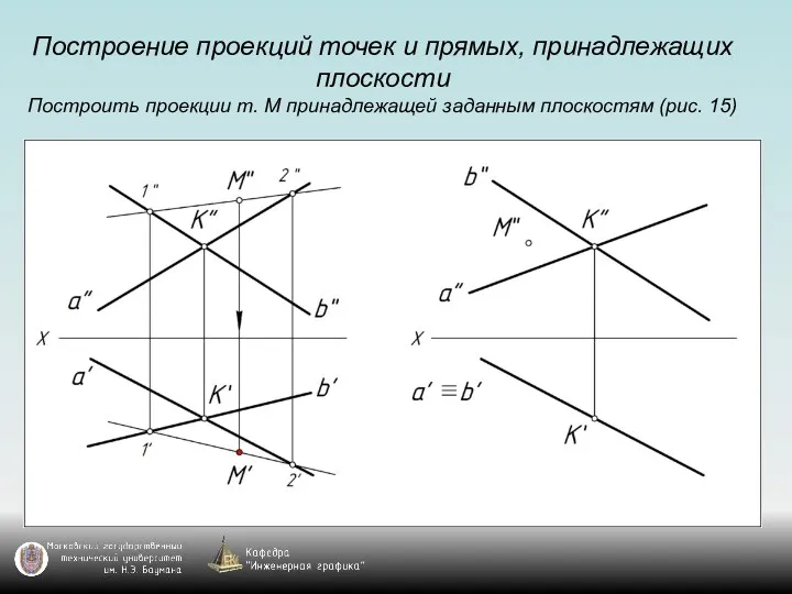 Построение проекций точек и прямых, принадлежащих плоскости Построить проекции т. М принадлежащей заданным плоскостям (рис. 15)