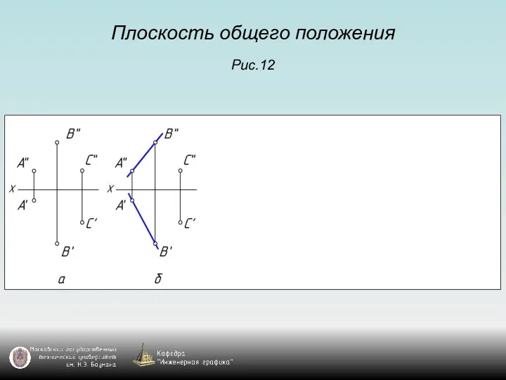 Плоскость общего положения Рис.12