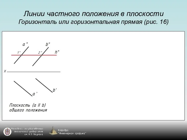 Линии частного положения в плоскости Горизонталь или горизонтальная прямая (рис. 16)