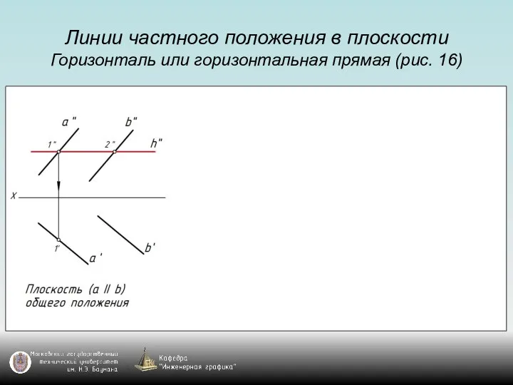 Линии частного положения в плоскости Горизонталь или горизонтальная прямая (рис. 16)