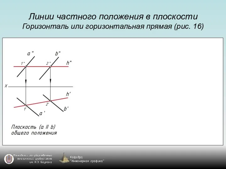 Линии частного положения в плоскости Горизонталь или горизонтальная прямая (рис. 16)