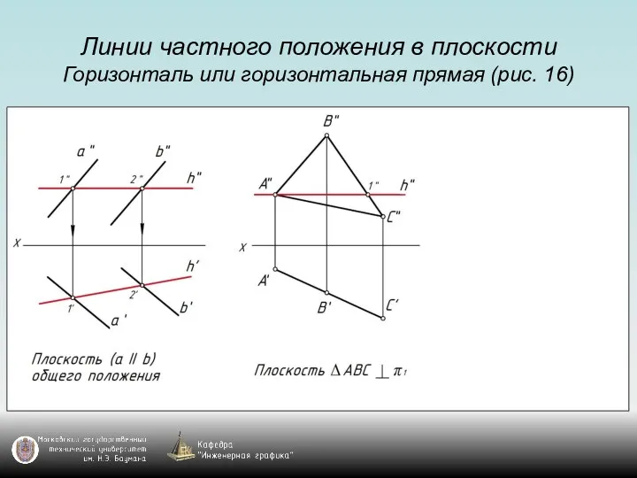 Линии частного положения в плоскости Горизонталь или горизонтальная прямая (рис. 16)