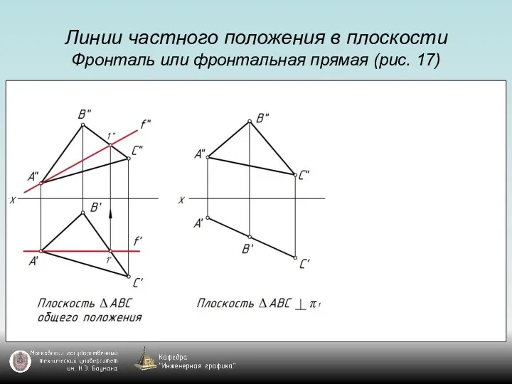 Линии частного положения в плоскости Фронталь или фронтальная прямая (рис. 17)