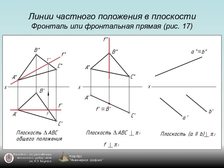 Линии частного положения в плоскости Фронталь или фронтальная прямая (рис. 17)