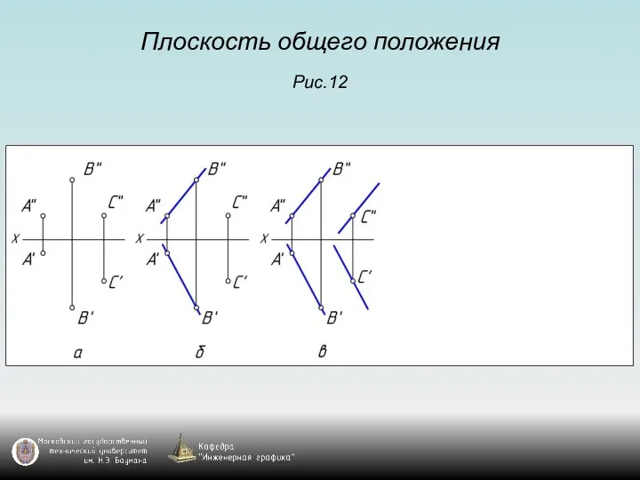 Плоскость общего положения Рис.12