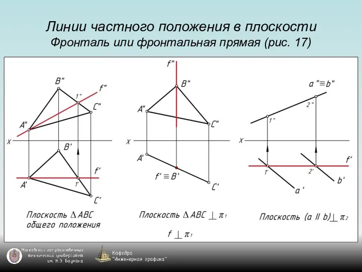 Линии частного положения в плоскости Фронталь или фронтальная прямая (рис. 17)