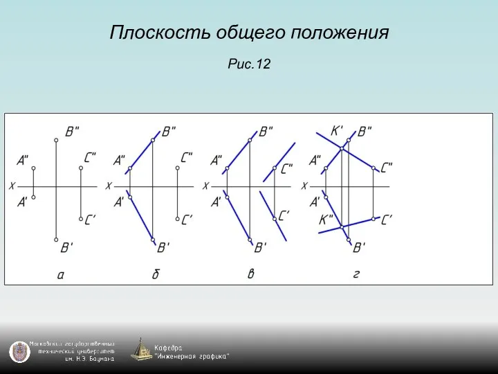 Плоскость общего положения Рис.12