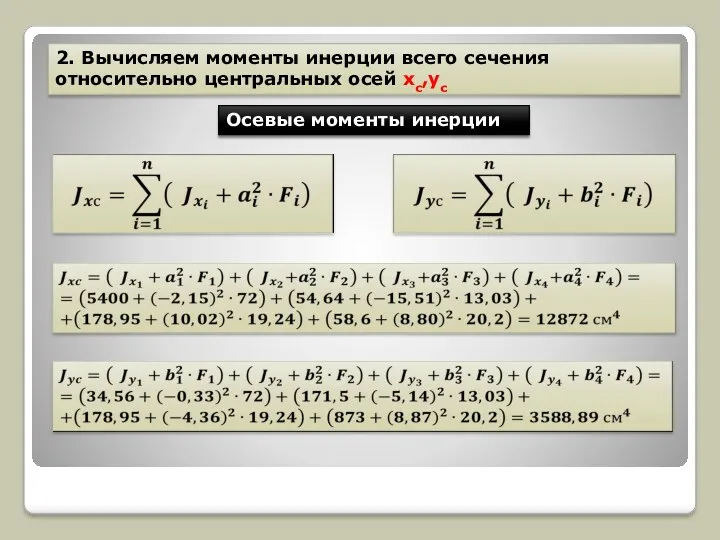 2. Вычисляем моменты инерции всего сечения относительно центральных осей xc,yc Осевые моменты инерции