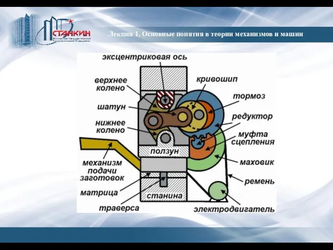 Лекция 1. Основные понятия в теории механизмов и машин