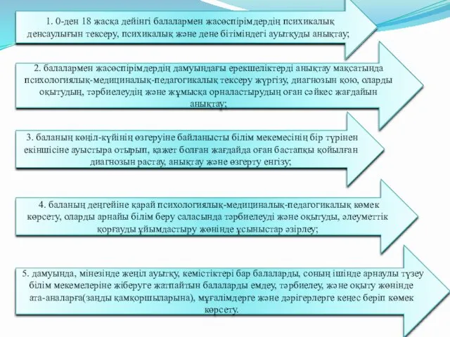 1. 0-ден 18 жасқа дейінгі балалармен жасөспірімдердің психикалық денсаулығын тексеру,