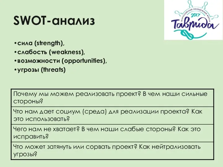 SWOT-анализ сила (strength), слабость (weakness), возможности (opportunities), угрозы (threats)