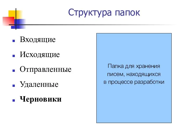 Структура папок Входящие Исходящие Отправленные Удаленные Черновики Папка для хранения писем, находящихся в процессе разработки