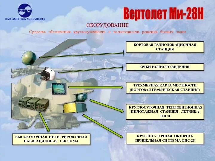 ОБОРУДОВАНИЕ Средства обеспечения круглосуточности и всепогодности решения боевых задач ВЫСОКОТОЧНАЯ