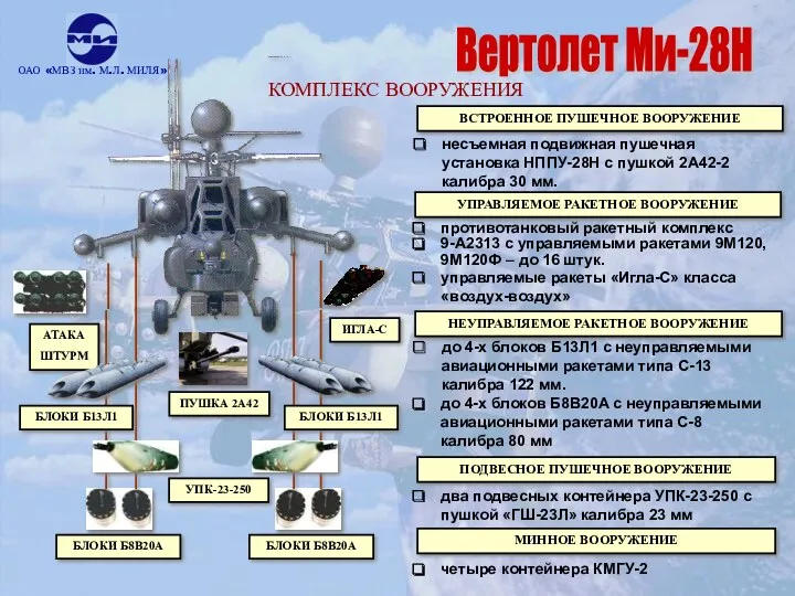 ВСТРОЕННОЕ ПУШЕЧНОЕ ВООРУЖЕНИЕ несъемная подвижная пушечная установка НППУ-28Н с пушкой