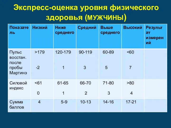 Экспресс-оценка уровня физического здоровья (МУЖЧИНЫ)