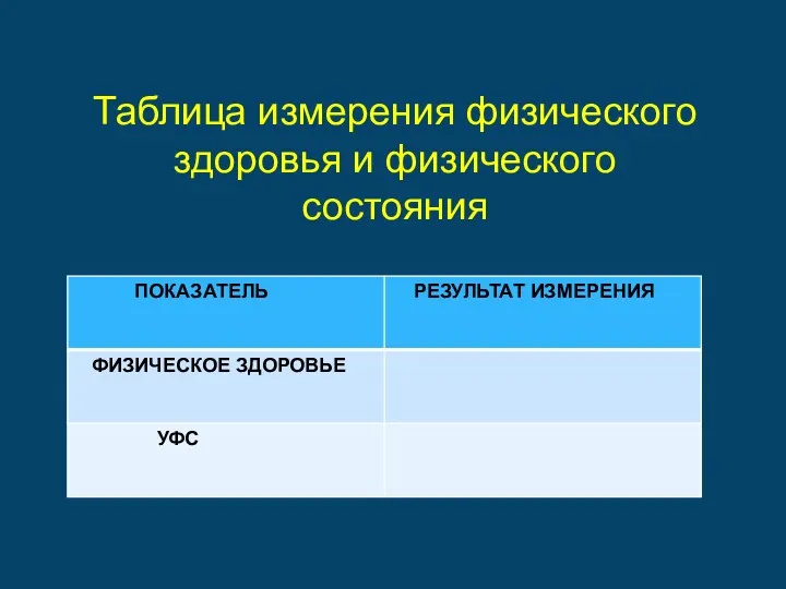 Таблица измерения физического здоровья и физического состояния