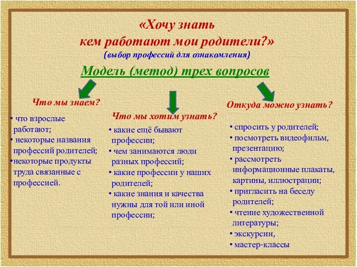 «Хочу знать кем работают мои родители?» (выбор профессий для ознакомления)