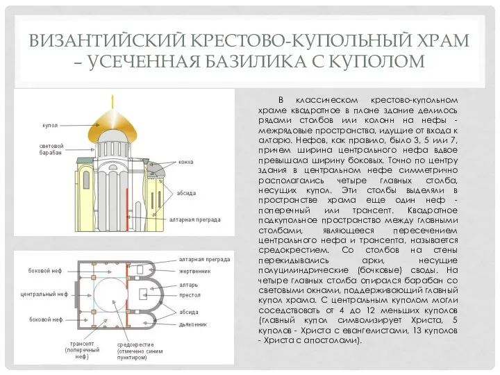 ВИЗАНТИЙСКИЙ КРЕСТОВО-КУПОЛЬНЫЙ ХРАМ – УСЕЧЕННАЯ БАЗИЛИКА С КУПОЛОМ В классическом