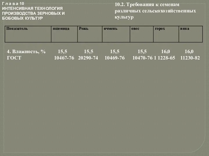 Г л а в а 10 ИНТЕНСИВНАЯ ТЕХНОЛОГИЯ ПРОИЗВОДСТВА ЗЕРНОВЫХ