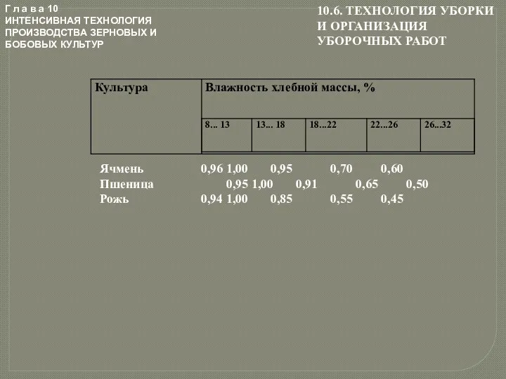 Г л а в а 10 ИНТЕНСИВНАЯ ТЕХНОЛОГИЯ ПРОИЗВОДСТВА ЗЕРНОВЫХ