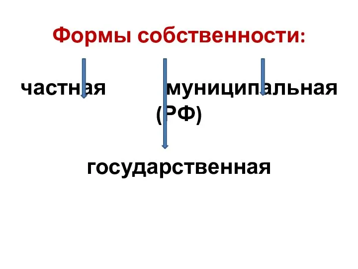 Формы собственности: частная муниципальная(РФ) государственная