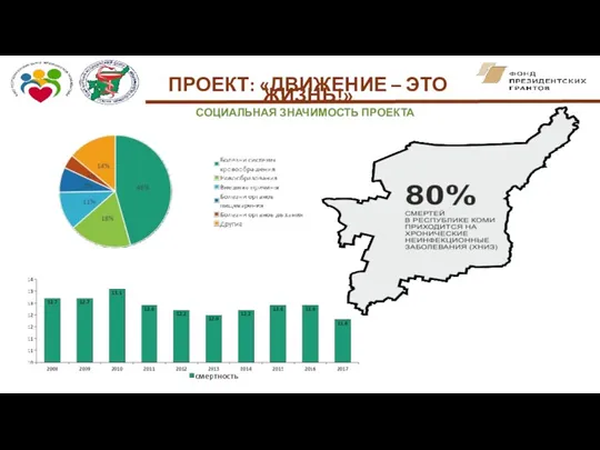 СОЦИАЛЬНАЯ ЗНАЧИМОСТЬ ПРОЕКТА ПРОЕКТ: «ДВИЖЕНИЕ – ЭТО ЖИЗНЬ!»