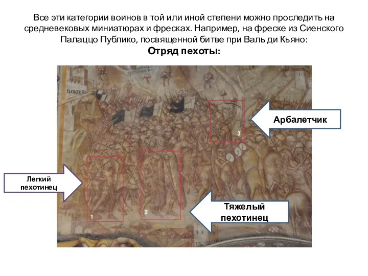 Все эти категории воинов в той или иной степени можно