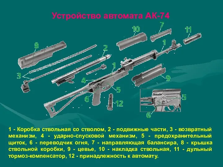 Устройство автомата АК-74 1 - Коробка ствольная со стволом, 2