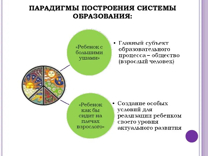 ПАРАДИГМЫ ПОСТРОЕНИЯ СИСТЕМЫ ОБРАЗОВАНИЯ: