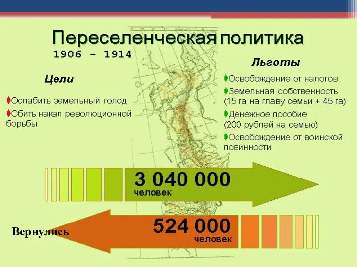 Вернулись