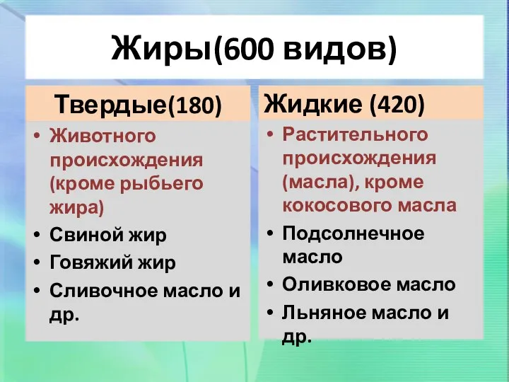 Жиры(600 видов) Твердые(180) Животного происхождения (кроме рыбьего жира) Свиной жир