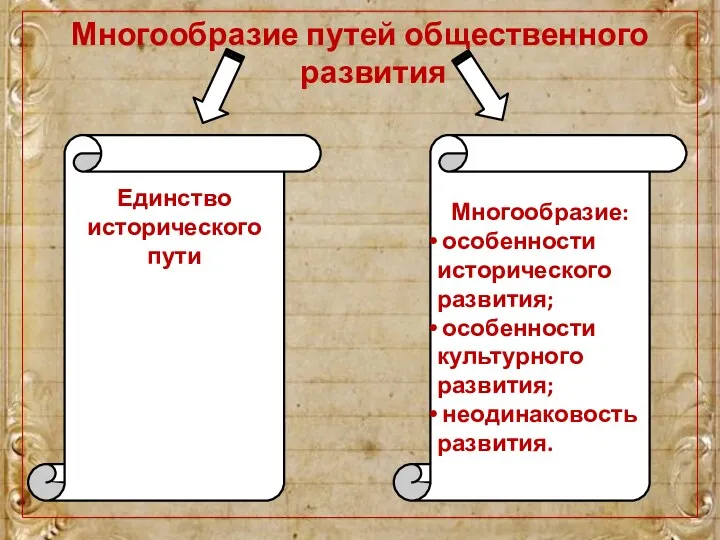 Многообразие путей общественного развития Единство исторического пути Многообразие: особенности исторического развития; особенности культурного развития; неодинаковость развития.