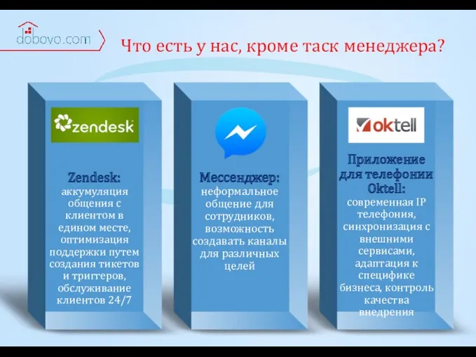 Zendesk: аккумуляция общения с клиентом в едином месте, оптимизация поддержки