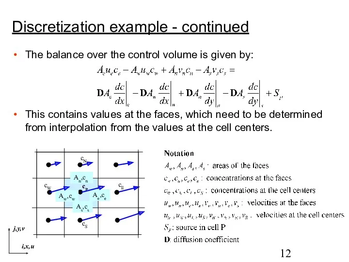 Discretization example - continued The balance over the control volume