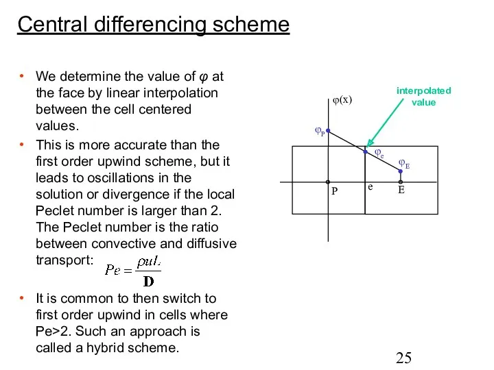 Central differencing scheme We determine the value of φ at