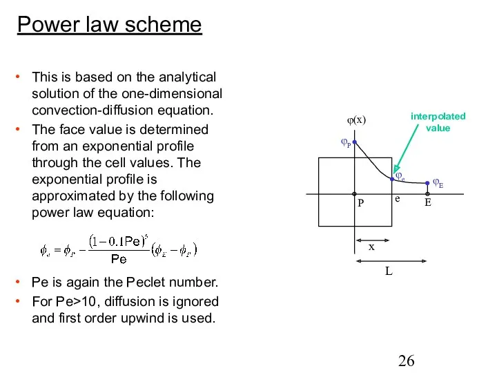 This is based on the analytical solution of the one-dimensional