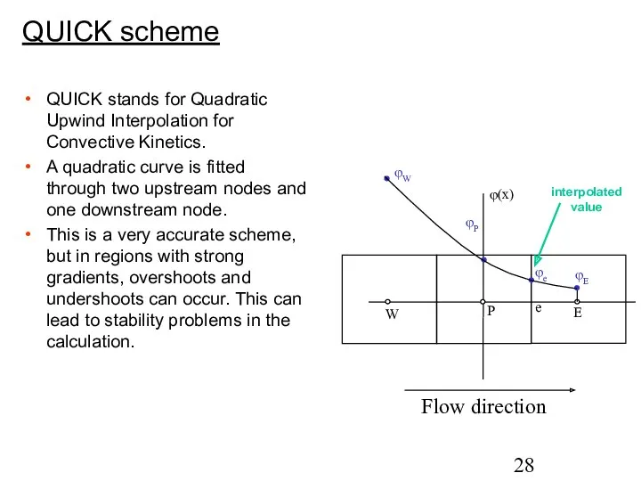 QUICK scheme QUICK stands for Quadratic Upwind Interpolation for Convective