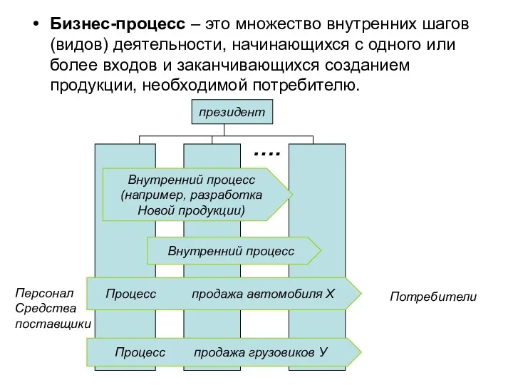 Бизнес-процесс – это множество внутренних шагов (видов) деятельности, начинающихся с одного или более