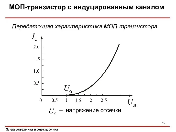 МОП-транзистор с индуцированным каналом Электротехника и электроника Передаточная характеристика МОП-транзистора – напряжение отсечки