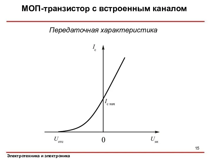 МОП-транзистор с встроенным каналом Электротехника и электроника Передаточная характеристика