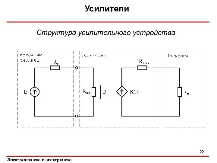 Усилители Электротехника и электроника Структура усилительного устройства