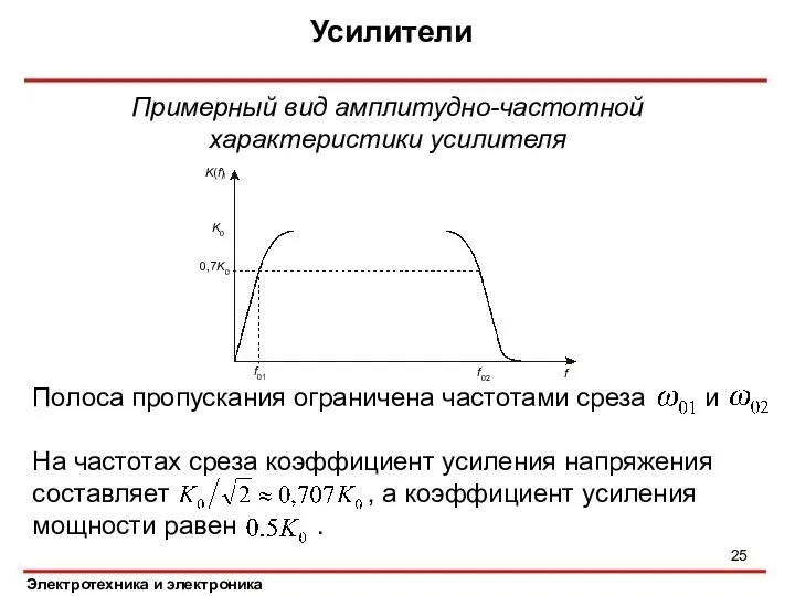 Усилители Электротехника и электроника Примерный вид амплитудно-частотной характеристики усилителя Полоса