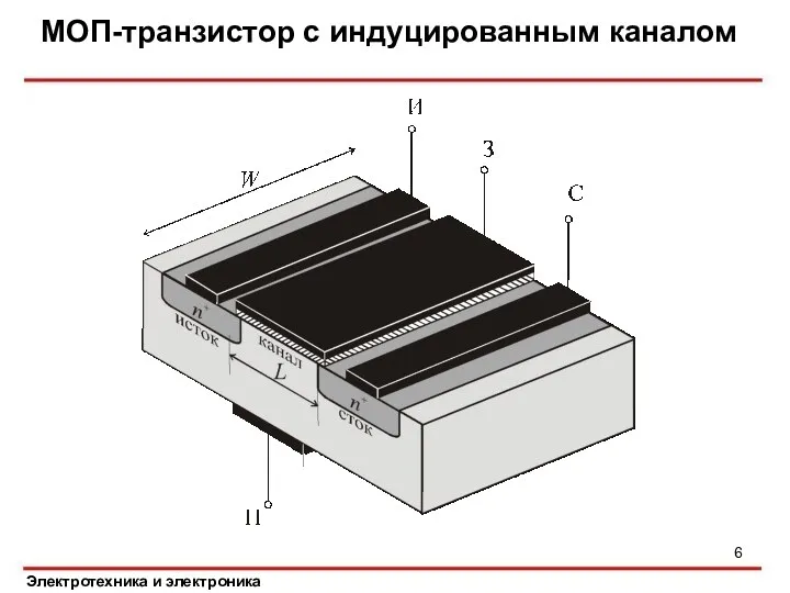 МОП-транзистор с индуцированным каналом Электротехника и электроника