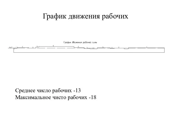 График движения рабочих Среднее число рабочих -13 Максимальное чисто рабочих -18