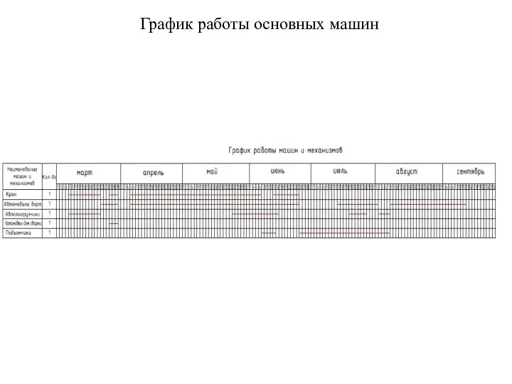 График работы основных машин